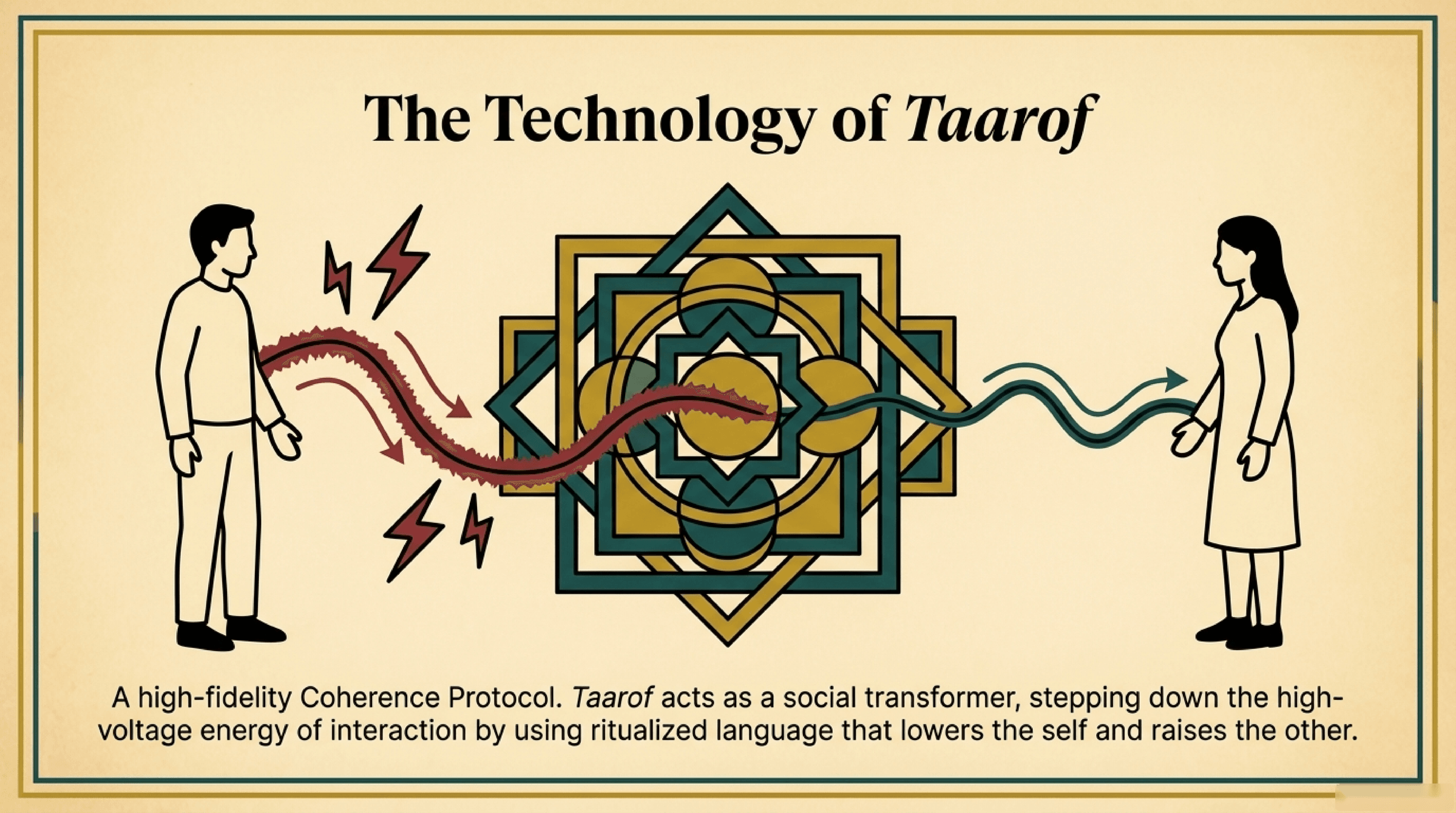 Adab and Taarof